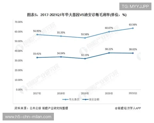 2026年篮球赛季数据报告发布，球队运营更透明，2021年的篮球